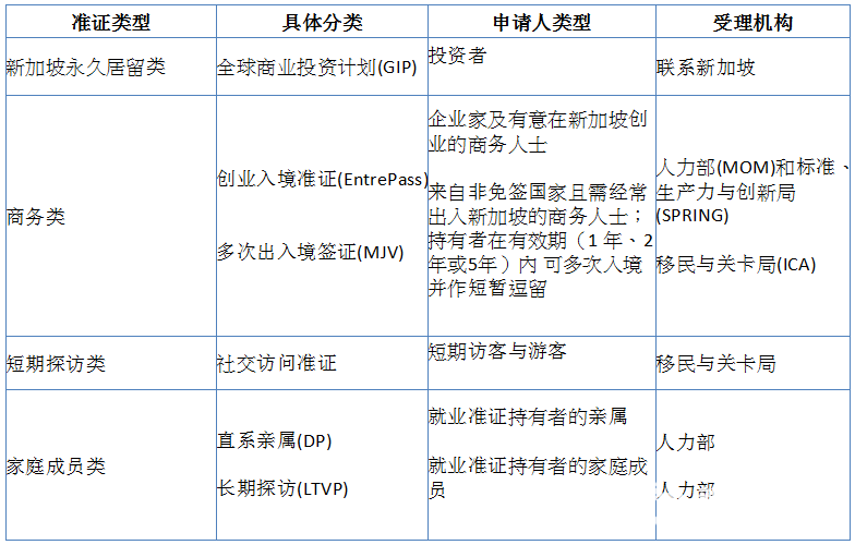 新加坡5大移民途径
